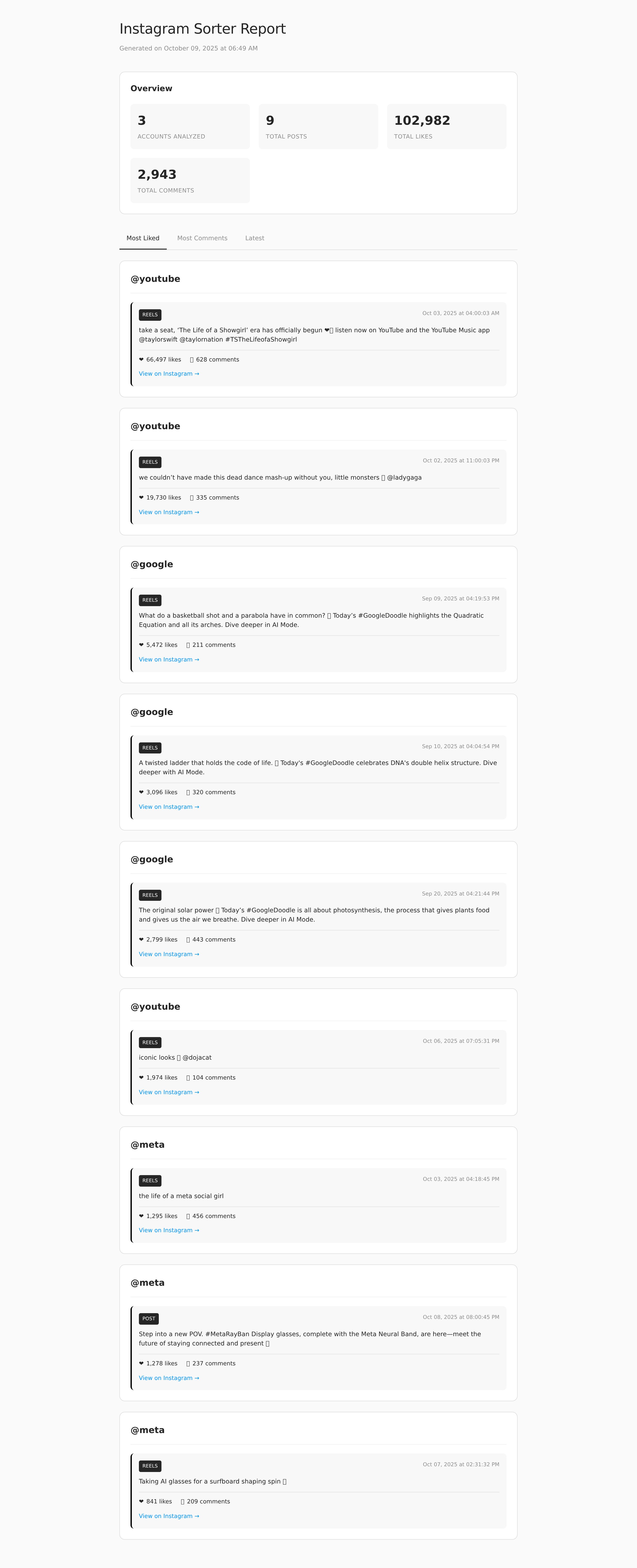 Sample Instagram Sorter Report